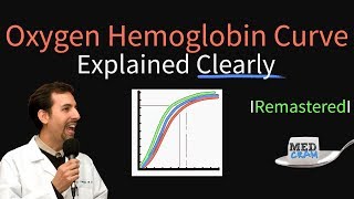 Oxygen Hemoglobin Dissociation Curve Remastered Oxyhemoglobin Curve [upl. by Gavin]