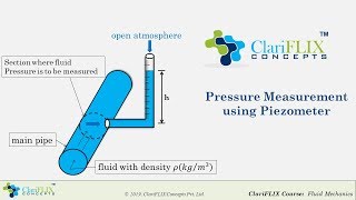 Pressure Measurement using PIEZOMETER [upl. by Lorolla]