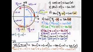 Matemática A 11º ano trigonometria I das definições iniciais até à redução ao 1º Q HD [upl. by Assennav]