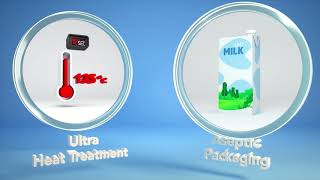 What is UHT Milk [upl. by Peltz]