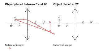 Wave Part 310 Convex lens summary [upl. by Petula718]