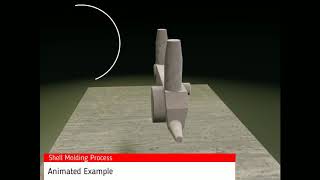 Shell Molding Process  Animated Example [upl. by Ahsas890]