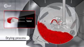 Glatt Tablet Coating Technology [upl. by Stephen]