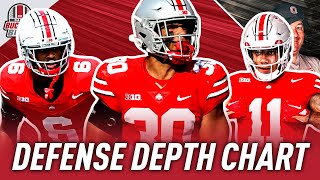 Daily Buckeye Blitz Full Breakdown of Ohio States Defensive Depth Chart [upl. by Ahsikahs211]