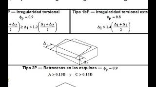 Aceleraciones sismicas espectros de respuesta y respuesta estructural  03DA24UCA [upl. by Haroppizt]