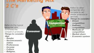 The Marketing Mix [upl. by Sigismund]