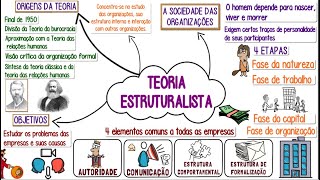 Teoria Estruturalista║Origens Objetivos Fases║Análise e Tipologias das organizações e muito [upl. by Enelyw]