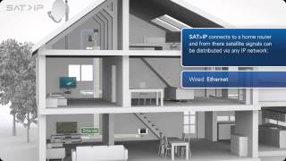 SATIP Satellite TV via IP throughout the home to any device [upl. by Harriot]