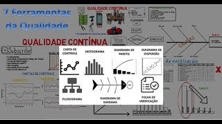 7 Ferramentas da Qualidade [upl. by Ahsille]