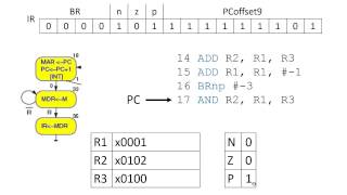 LC3 Architecture  Branch instruction [upl. by Brebner127]