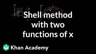 Shell method with two functions of x  AP Calculus AB  Khan Academy [upl. by Albrecht]