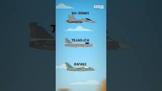 Top 5 Most Powerful Air Forces [upl. by Sadnalor]