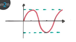 Gráfica de funciones trigonométricas 1 [upl. by Rojas]