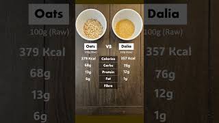 Oats Vs Dalia Which One Is Better For Weight Gain youtubeshorts oats dalia weightgain [upl. by Josias584]