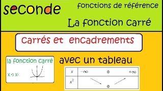 seconde fonctions de référence Encadrement et fonction carré avec un tableau de variation [upl. by Ruyam]