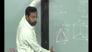 Mod01 Lec26 Martensitic Transformation [upl. by Sieracki668]