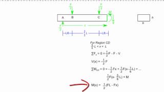 Four point bending [upl. by Kinata]