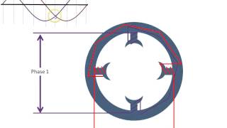 Rotating Magnetic Field [upl. by Uolymme952]