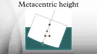 Metacentric height [upl. by Auburta]