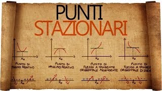 Punti Stazionari e Segno della Derivata Prima [upl. by Asetal]