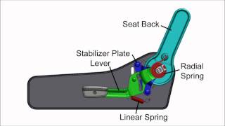 How It Works Seat Back Adjuster [upl. by Leen]