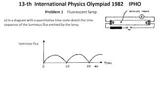 13th International Physics Olympiad 1982 IPHO Solution of Problems 13 [upl. by Apollus]