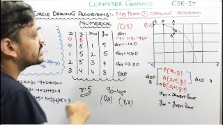 410 Numerical Mid Point Circle Drawing Algorithm In Computer Graphics In Hindi [upl. by Lemmy968]