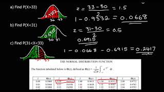 The Normal Distribition Using Tables [upl. by Leibrag]