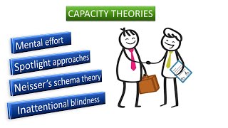 Capacity theories Mental effortSpotlight approaches Schema theory Inattentional blindness [upl. by Acirehs]