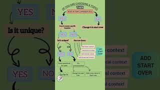 Guidelines for choosing a research topic  research tips  research guidancestudy youtubeshorts [upl. by Pieter603]