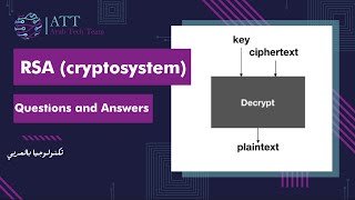 RSA Algorithm Rivest–Shamir–Adleman  publickey cryptosystem  Encryption  Decryption [upl. by Noivax]