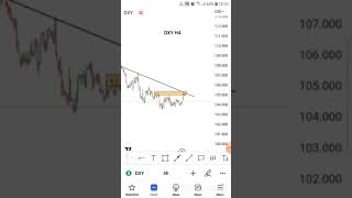 DXY H4 FORECAST 4 vHB075xNXHI 00 00 15 [upl. by Ymac]