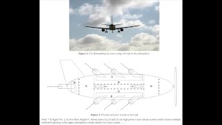 2023 Artificial Rainmaking in Large Scale by Laser System onboard Aircraft [upl. by Yanad502]