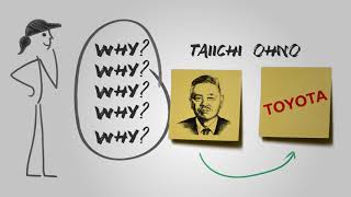 Clarifying the 5 Whys ProblemSolving Method [upl. by Lenor]