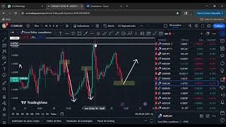 FOREX miercoles gogogo analsis [upl. by Einnok]