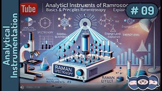 Basics and principle of Raman Spectroscopy  Learn under 5 min  Stokes and AntiStokes  AI 09 [upl. by Kenwrick]