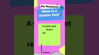 What is a Scatter Plot quiz datavisualization trivia statistics quiztime dataanalysis [upl. by Ever]