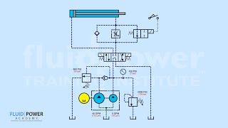 Unloading Valve [upl. by Barton]