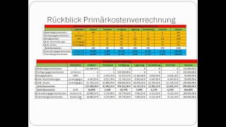 Kostenträgerstückrechnung  Zuschlagskalkulation [upl. by Agnola]