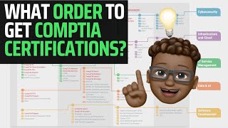 What Order to get CompTIA Certification  IT Certification Roadmap [upl. by Siskind]