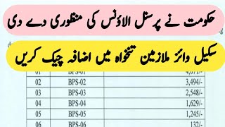 NewsPersonal allowance chart issue 2024 [upl. by Andromeda]