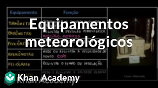 Equipamentos meteorológicos [upl. by Nossila]