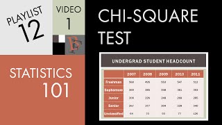 Statistics 101 Introduction to the Chisquare Test [upl. by Naillimxam404]