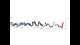 Temperatur og CO2 [upl. by Lavine]