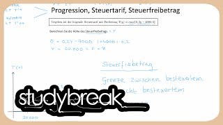 Progression Steuertarif Freibetrag  Finanzwissenschaft [upl. by Leler]