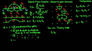 Masons gain formula [upl. by Ynetsed]