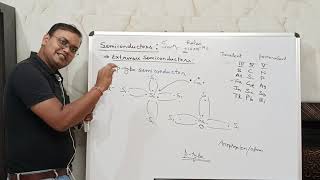 Basic Electronics  Introduction to semiconductor Part3 [upl. by Haeel656]