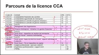 Licence générale  Comptabilité Contrôle et Audit CCA  LG 036 07 A [upl. by Marijane]