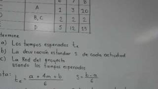 Se explica como determinar los tiempos esperados para las actividades de una red PERT cuando se disponen de tiempos optimistas pesimistas y mas probables [upl. by Marcel]