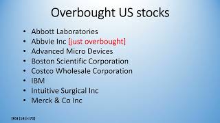 US STOCKS Unlocking Market Secrets on Oversold and Overbought US Stocks [upl. by Tuneberg]